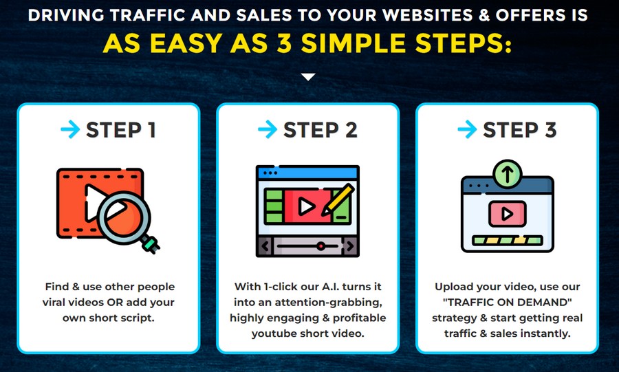 Driving Traffic & Sales To Your Websites & Offers is AS EASY AS 3 SIMPLE STEPS...